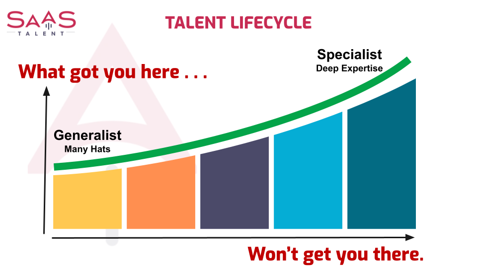 SaaS Talent Lifecycle